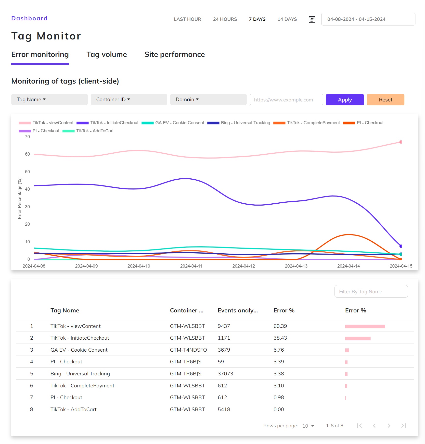 Better insights with the Tag Monitor dashboard | Code-Cube.io