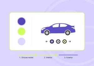 Una representación ilustrativa del recorrido del usuario en un configurador de coches. Muestra lo mucho que está en juego en el recorrido digital del sector automovilístico. Si este configurador falla, los compradores con una alta intención de compra se convierten en impresiones perdidas y el gasto publicitario se desperdicia.
